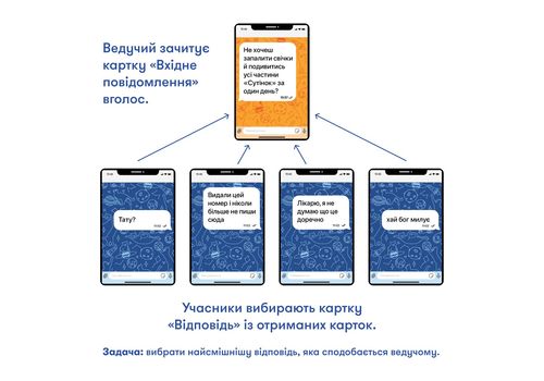 фото 8 - Игра для компании "У вас 1 новое сообщение"