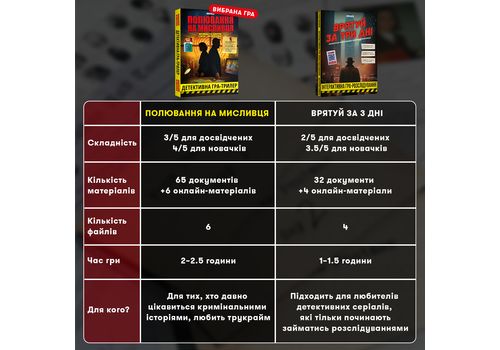 зображення 13 - Гра для компанії Полювання на мисливця